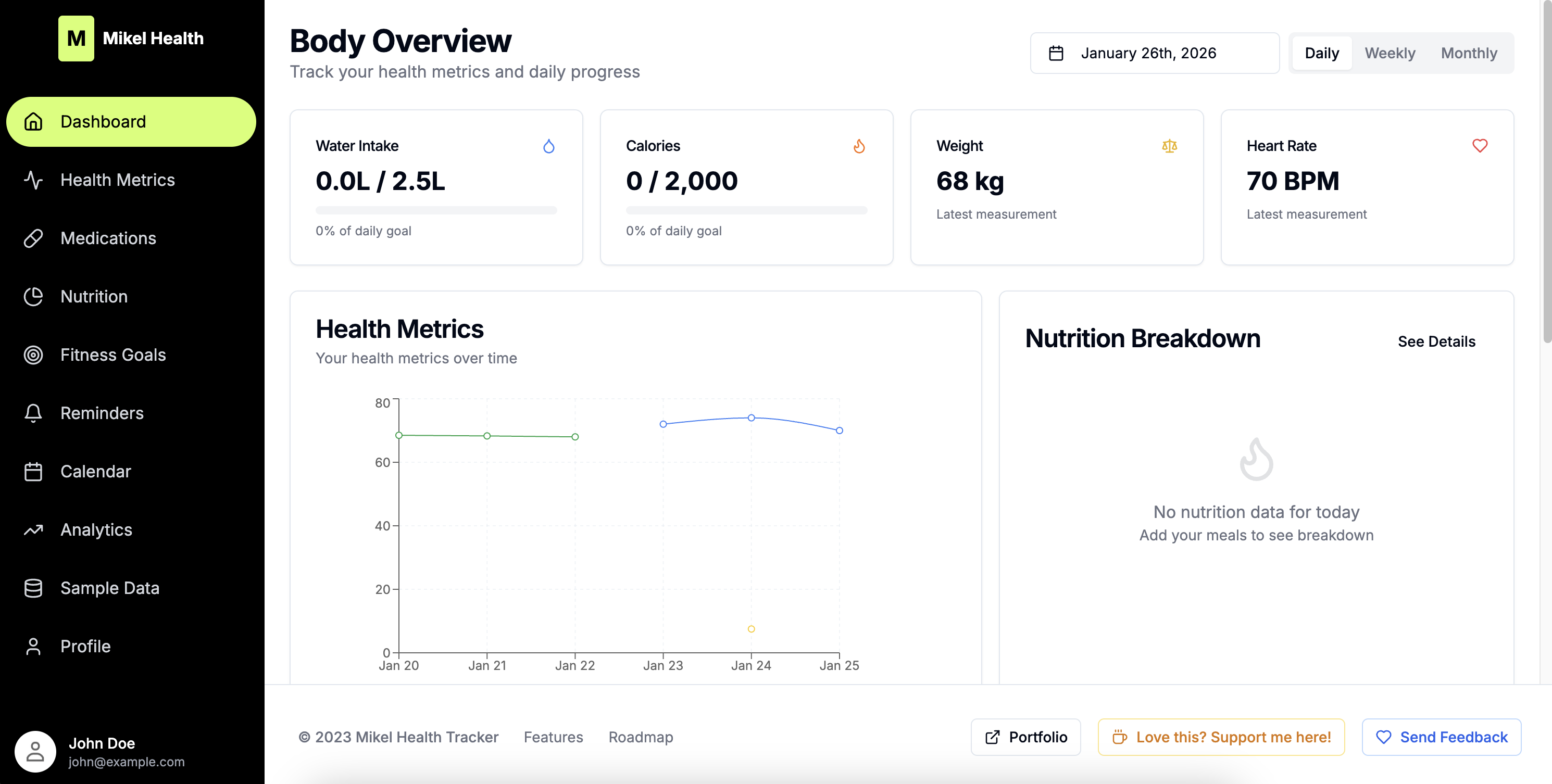 Mikel Health Dashboard