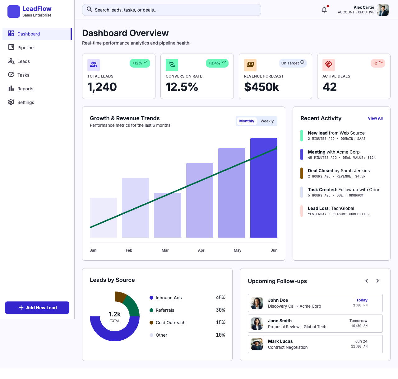 LeadFlow CRM preview